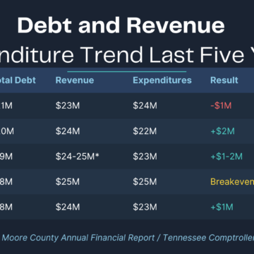 Featured Picture (40) Outgoing budget chair pushes back on spending-problem claims with trustee report in hand